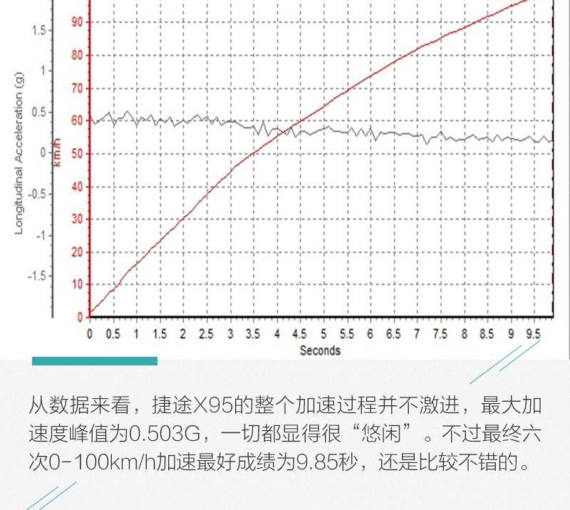 捷途,捷途X95