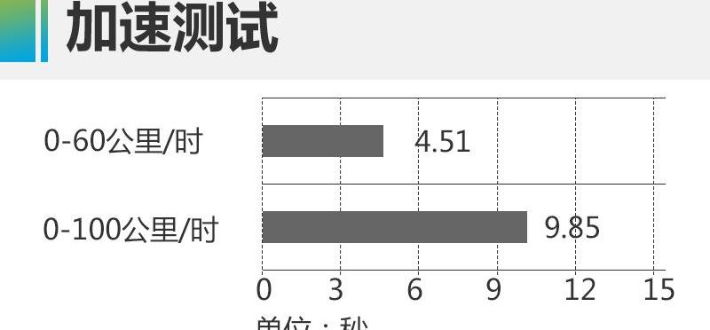 捷途,捷途X95