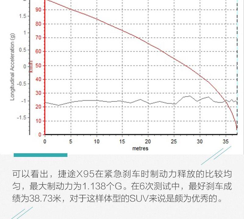 捷途,捷途X95