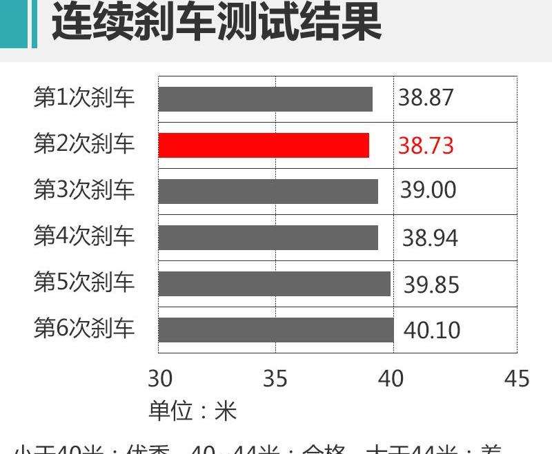 捷途,捷途X95