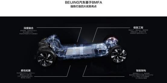 奥迪,北京,北京汽车,魔方,钢铁侠