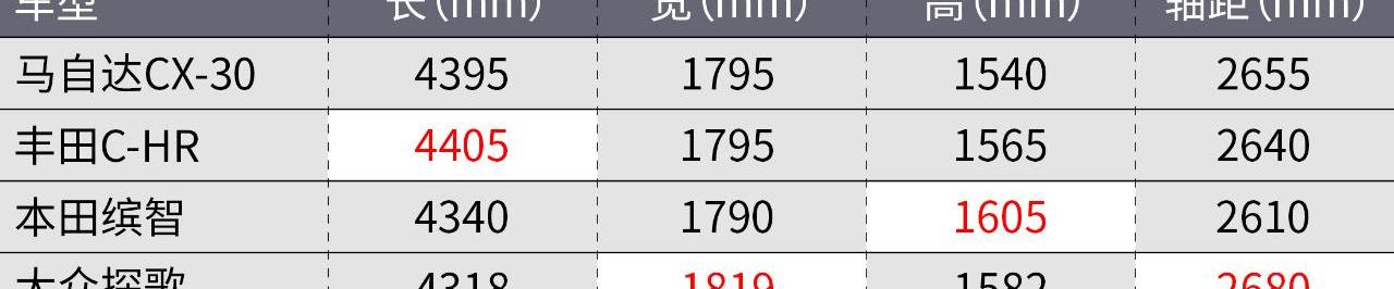 马自达,长安,本田,缤智,大众