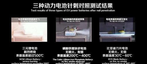 比亚迪
