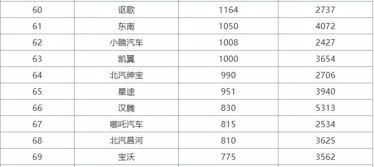 凯翼,炫界,奇瑞,哈弗,哈弗M6