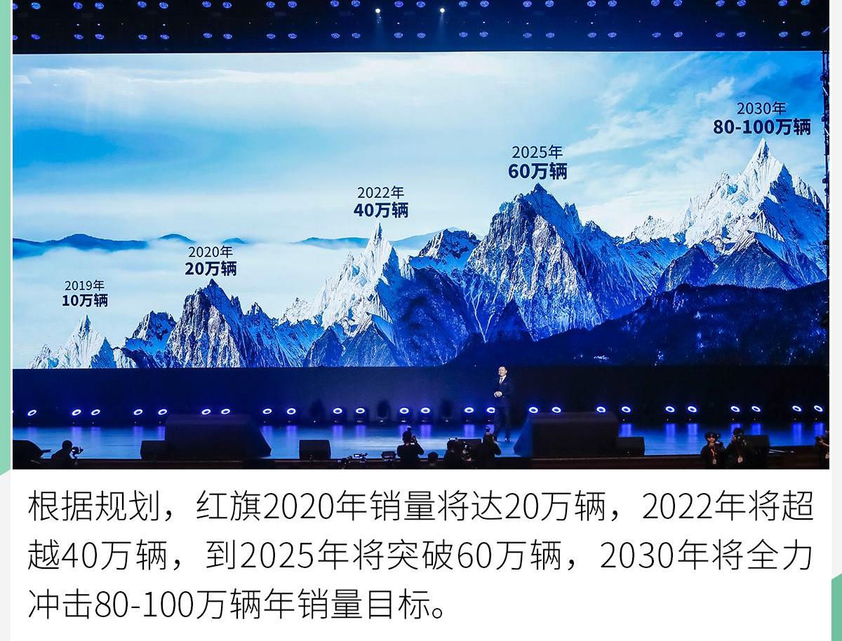 红旗,一汽