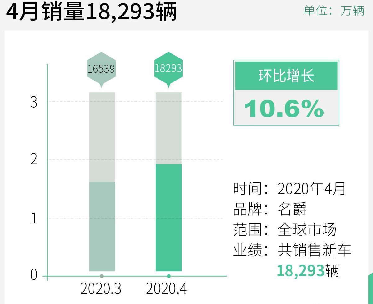 名爵,名爵6,名爵ZS,名爵HS