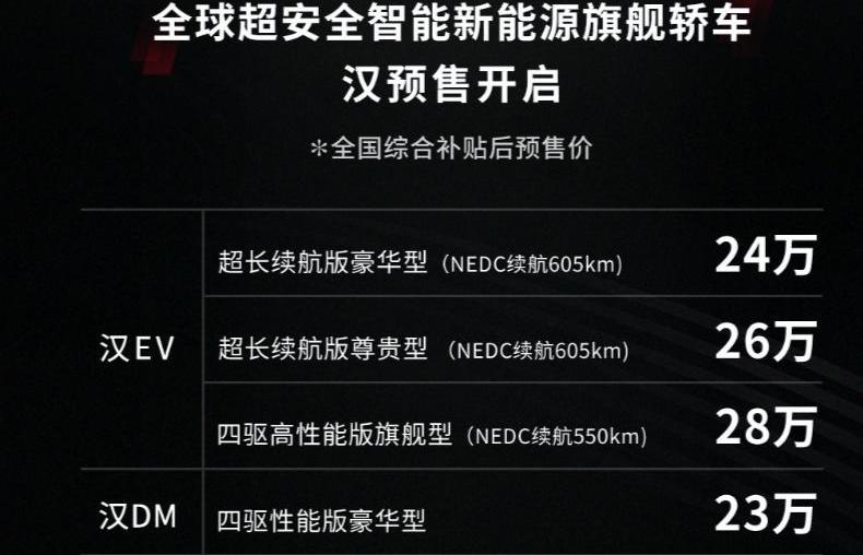 汉,小鹏,比亚迪,小鹏P7,特斯拉