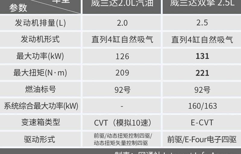 威兰达,丰田,RAV4荣放,理念