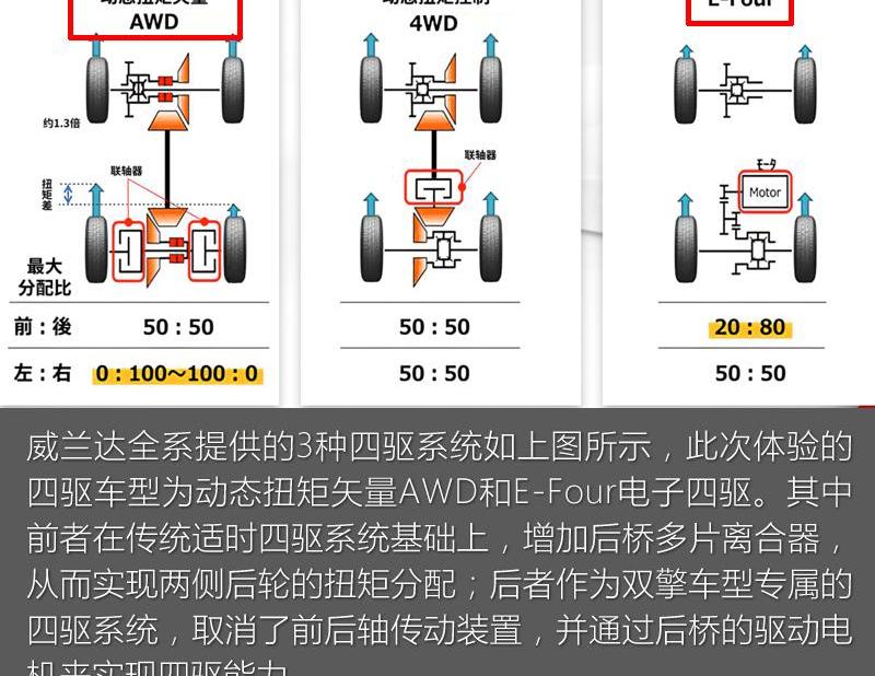 威兰达,丰田,RAV4荣放,理念