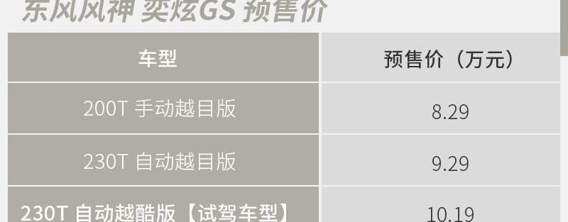 奕炫,奕炫GS,东风风神,东风,瑞虎7