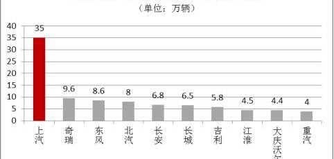 名爵,奥迪,长安,东风,名爵ZS