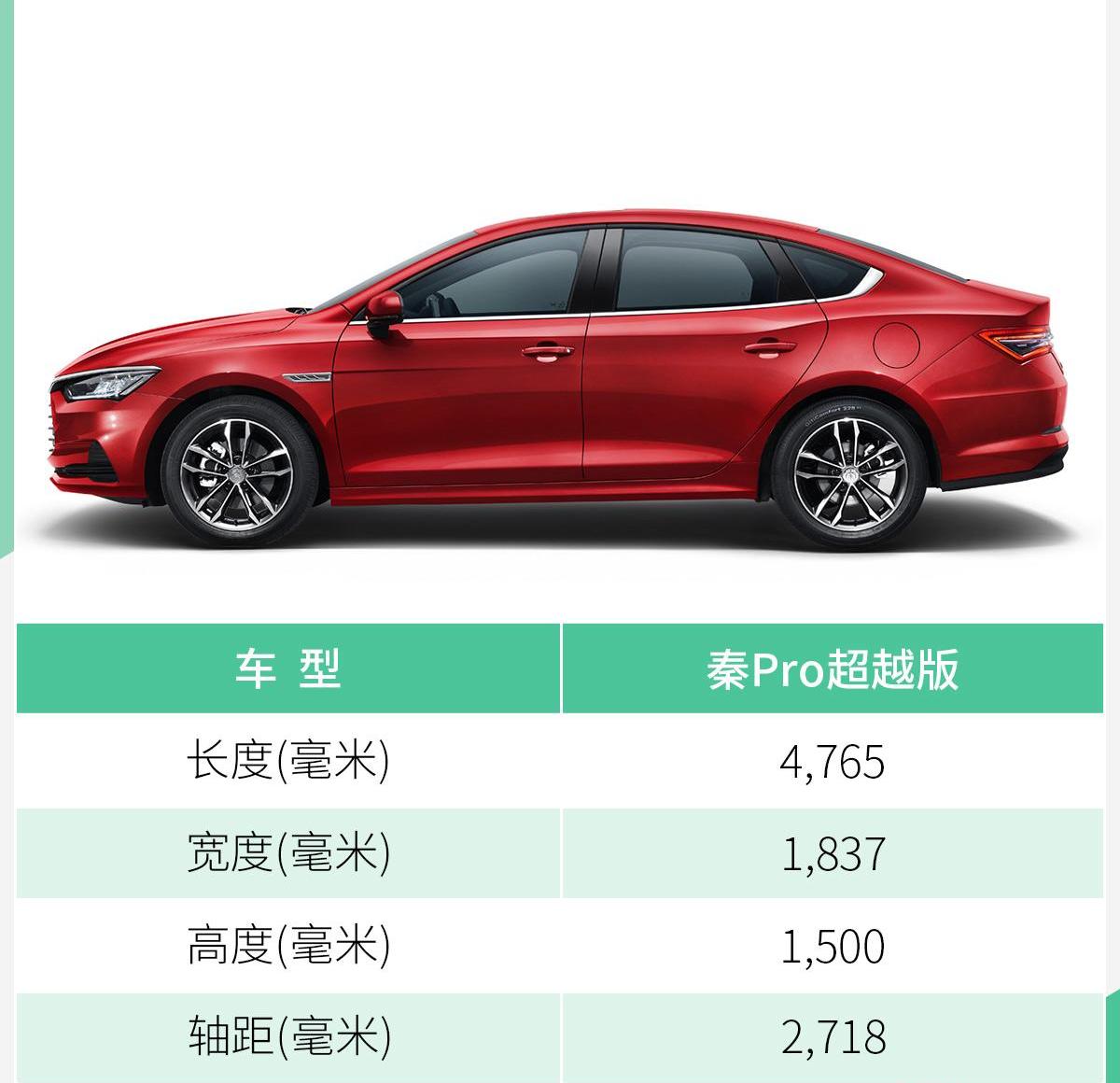 比亚迪