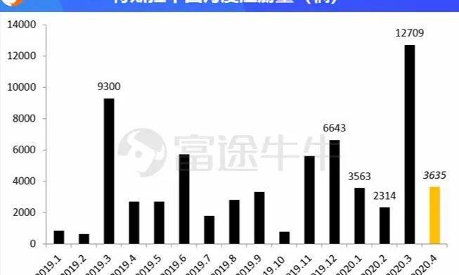 特斯拉,蔚来,宝马,大众,理想ONE