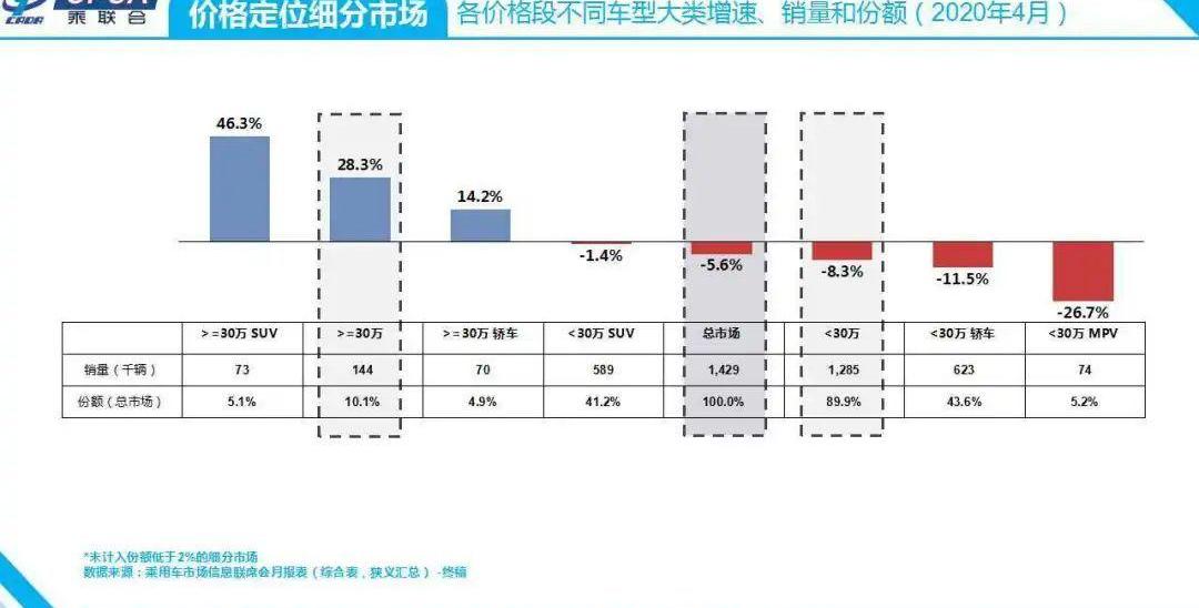 特斯拉,蔚来,宝马,大众,理想ONE
