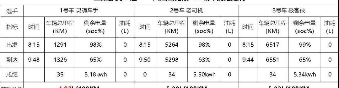 比亚迪