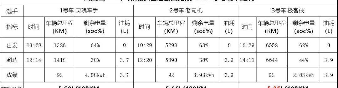 比亚迪
