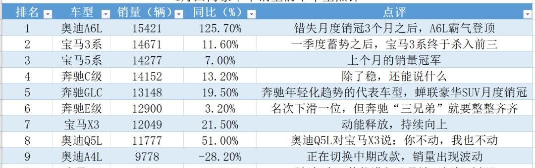 凯迪拉克,奥迪,沃尔沃,奔驰,宝马