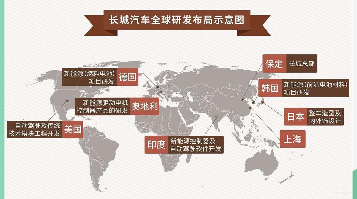 长城,欧拉,北京,MINI,smart