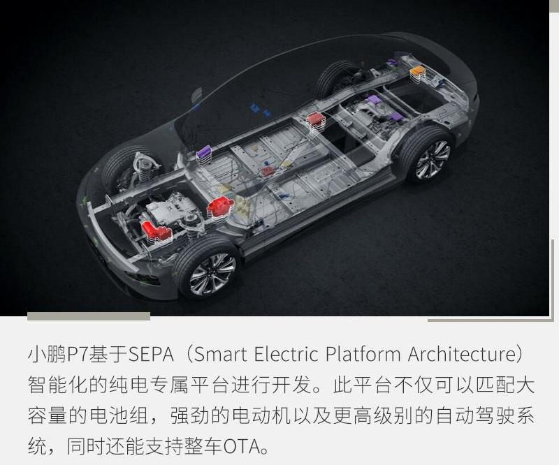 小鹏,小鹏P7,Model 3,特斯拉,比亚迪