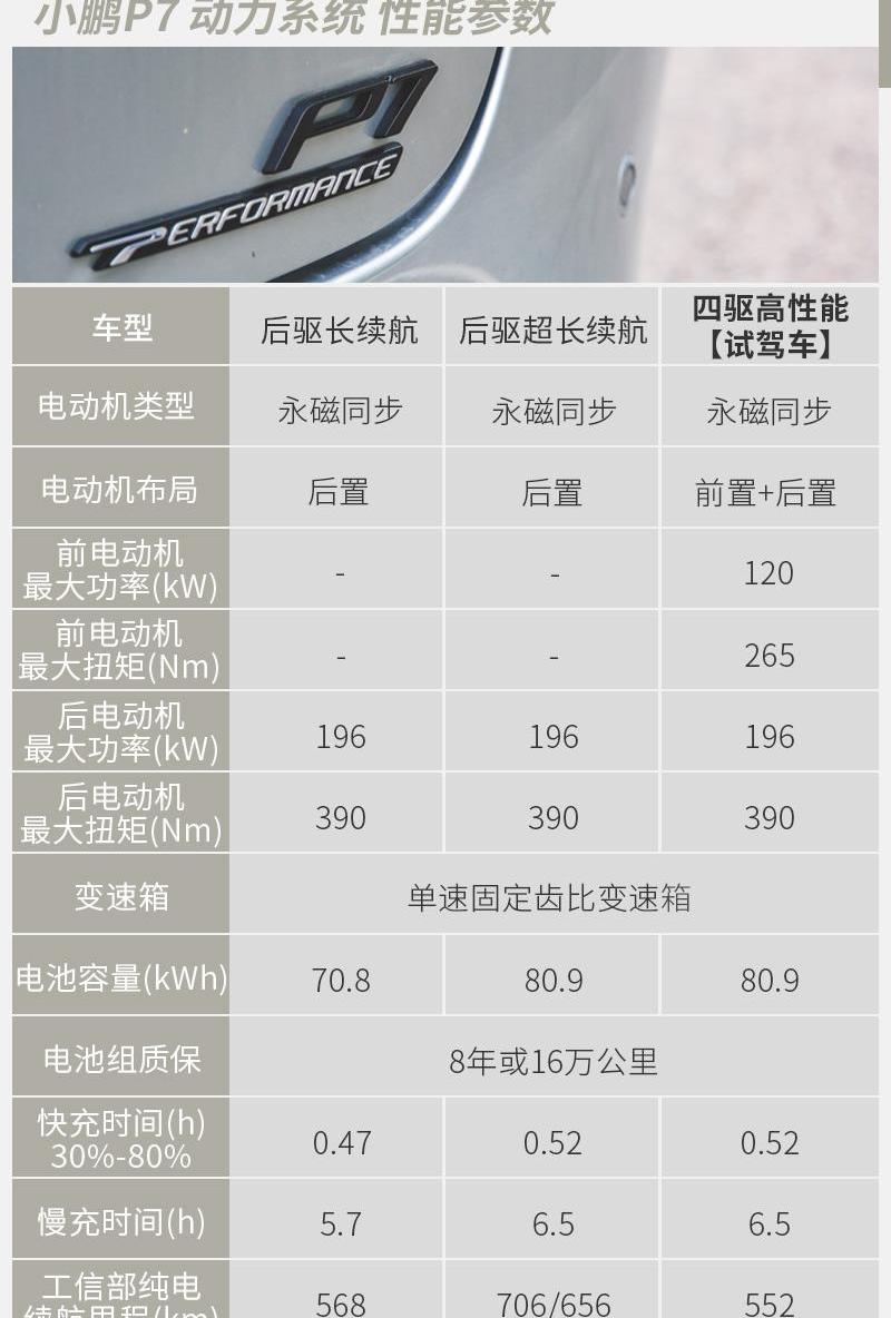 小鹏,小鹏P7,Model 3,特斯拉,比亚迪