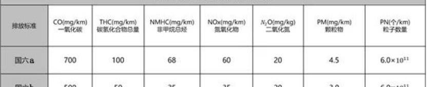 吉利汽车,嘉际,豪越,沃尔沃