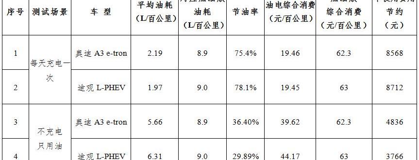 大众,途观L,奥迪,奥迪A3,海马