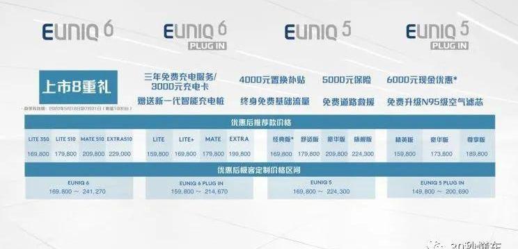 福克斯,标致,福特,长安,广汽传祺