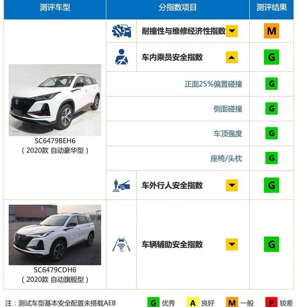 逸动,长安