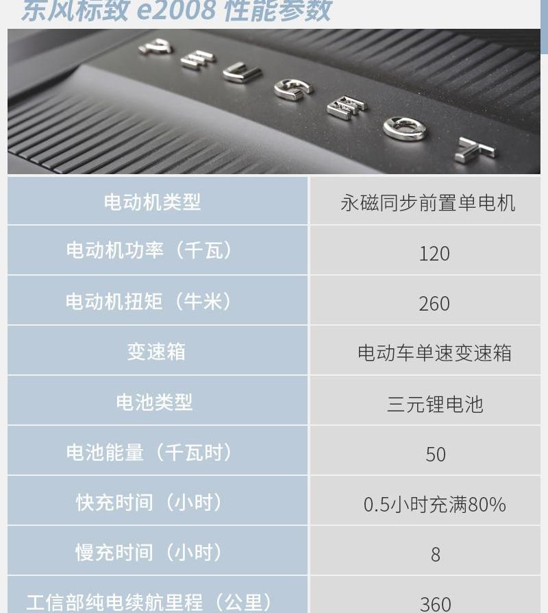 标致,东风,北京,现代