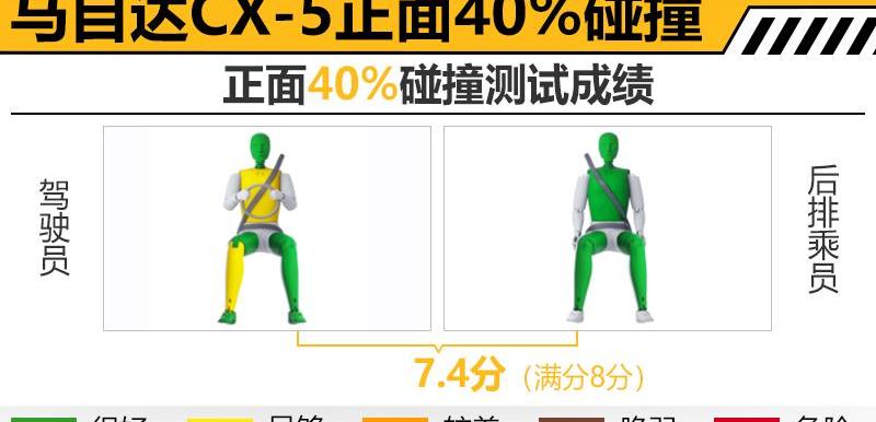 丰田,雷克萨斯,雷克萨斯UX,本田,本田CR-V
