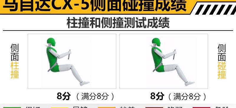 丰田,雷克萨斯,雷克萨斯UX,本田,本田CR-V