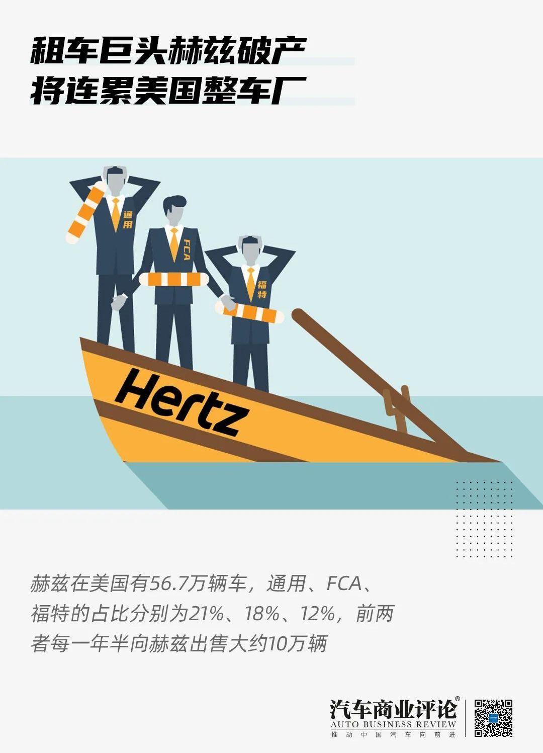 丰田,福特,起亚,日产,现代