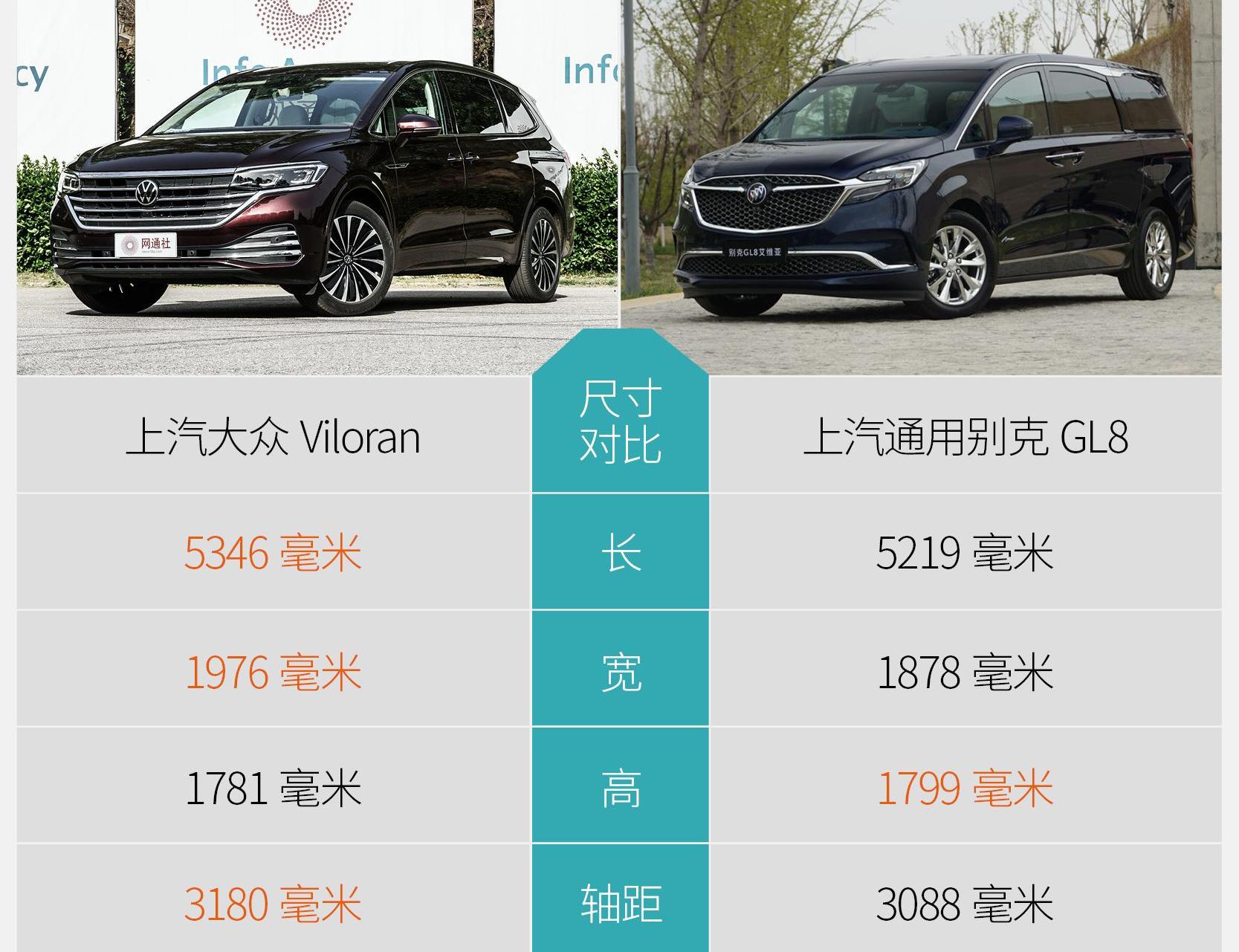 别克,别克GL8,大众,途锐