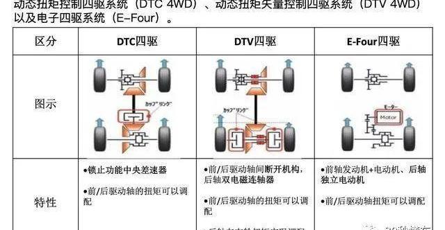 威兰达,皓影,本田,丰田,福特