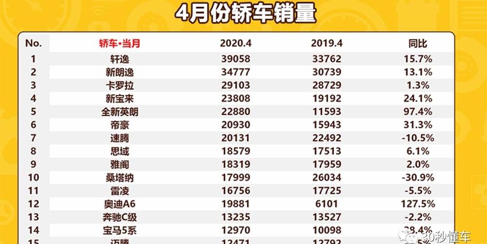 长安,东风,一汽,本田,宝马