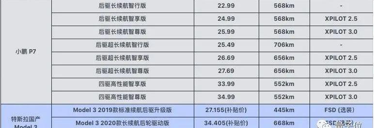 小鹏,特斯拉,小鹏P7,北京,迈腾