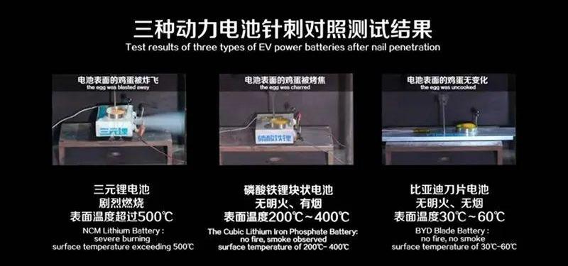 特斯拉,Model 3,比亚迪,埃安,高尔夫