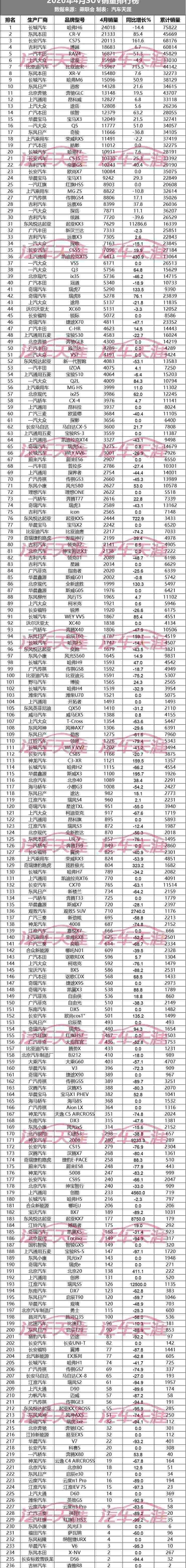 帕萨特,哈弗,雅阁,比亚迪,长安