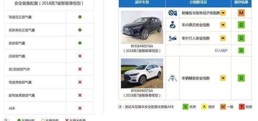 比亚迪,汉兰达,汉,帕萨特,丰田