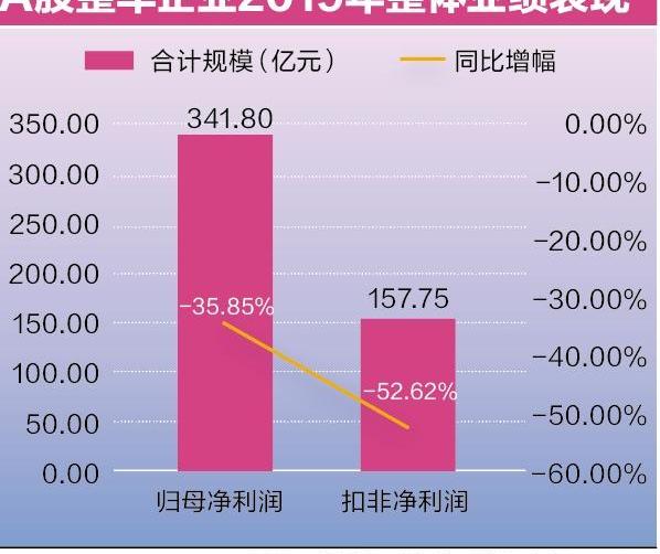 一汽,长安,广汽集团,金龙,福田