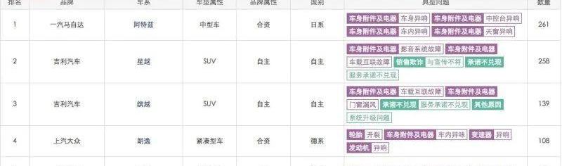一汽,马自达,长安,奔腾,阿特兹