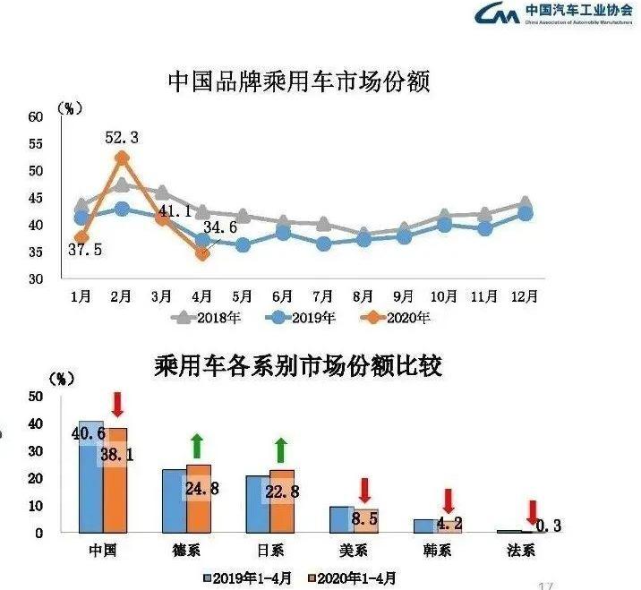 长安,大众,东南,长城,江铃
