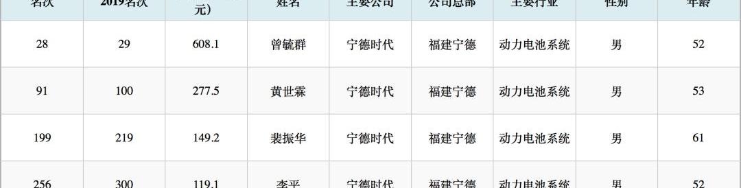 小鹏,蔚来,比亚迪,世纪,理想汽车