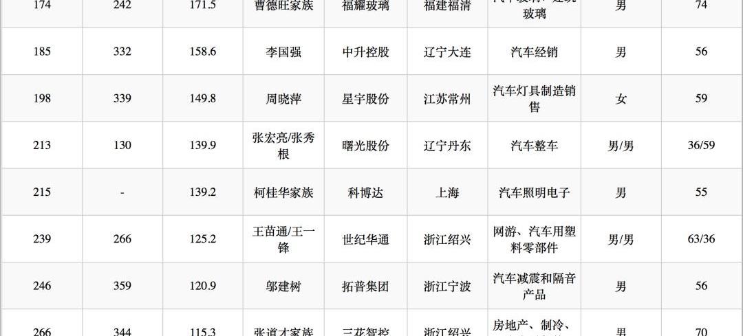小鹏,蔚来,比亚迪,世纪,理想汽车
