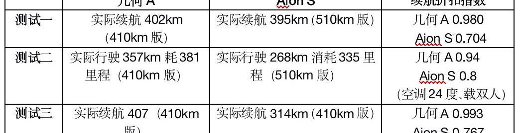 几何A,北京,DS,现代