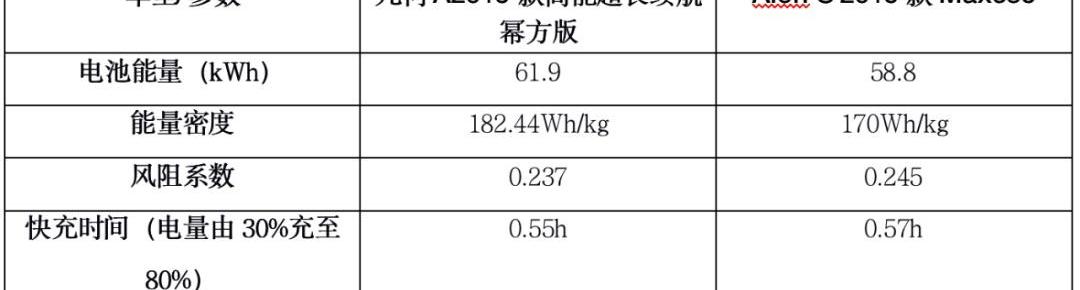 几何A,北京,DS,现代