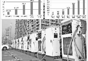 发现,东风