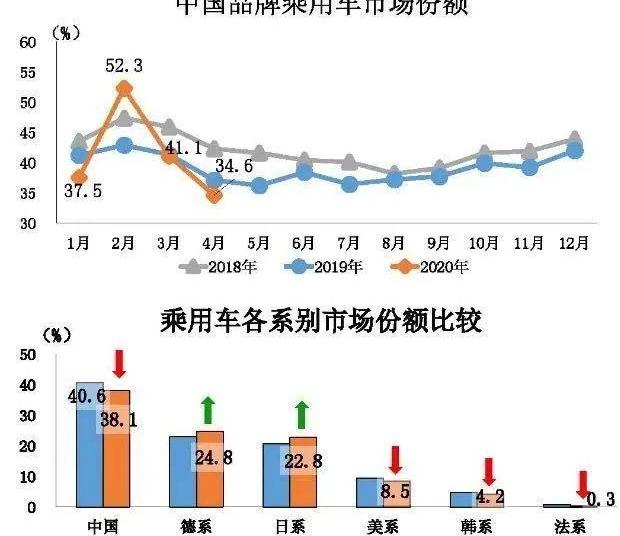 奔驰,宝马,比亚迪,北京,宝马1系