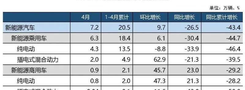 奔驰,宝马,比亚迪,北京,宝马1系
