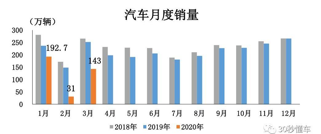 北京,本田,世纪,东南,长城
